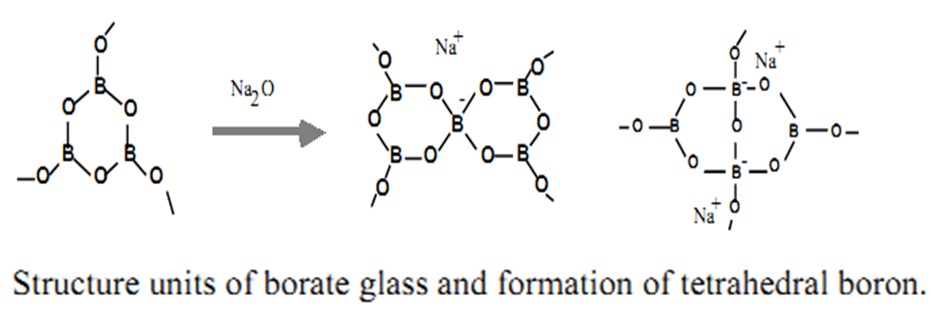 thesis on borate glasses